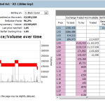 Short priced favourites