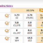 The Derby on BETDAQ