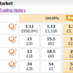 Royal Ascot so far