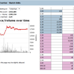 How much is Gareth Bale worth?