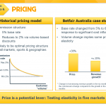 Betfair test new pricing models