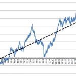 What does value look like, on a bigger scale