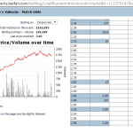 Another way to trade a football match