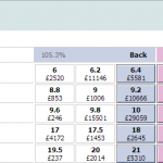 Trading Golf markets on Betfair