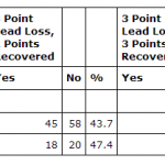 Tennis trading – Trading the Tiebreak