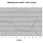 Tingle Creek meeting