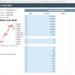 Can you predict 1.01 defeats in Tennis?