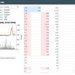 Finding value in malevolent markets