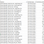 Back to reality of day to day trading on Betfair