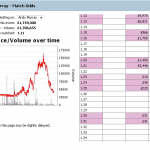 Hasse vs Murray