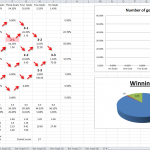 Clever ways to trade and visualise football data