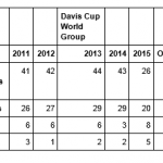 Is the Davis Cup better trading fodder?