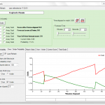 Finding an Edge in Football Markets using Soccer Mystic