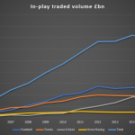 The growth and growth of inplay