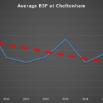 Trading Cheltenham