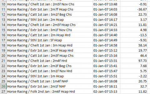 Back to reality of day to day trading on Betfair