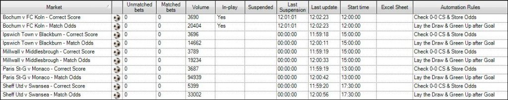 Lay the draw betting guide forex options course pdf