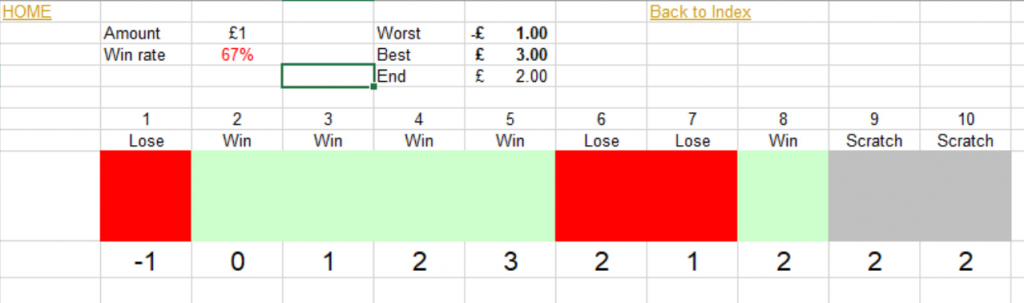 Trade sequence image