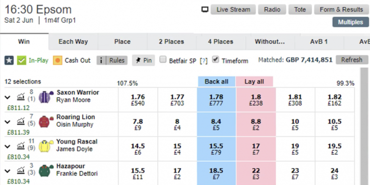 Betfair trading - Epsom Derby