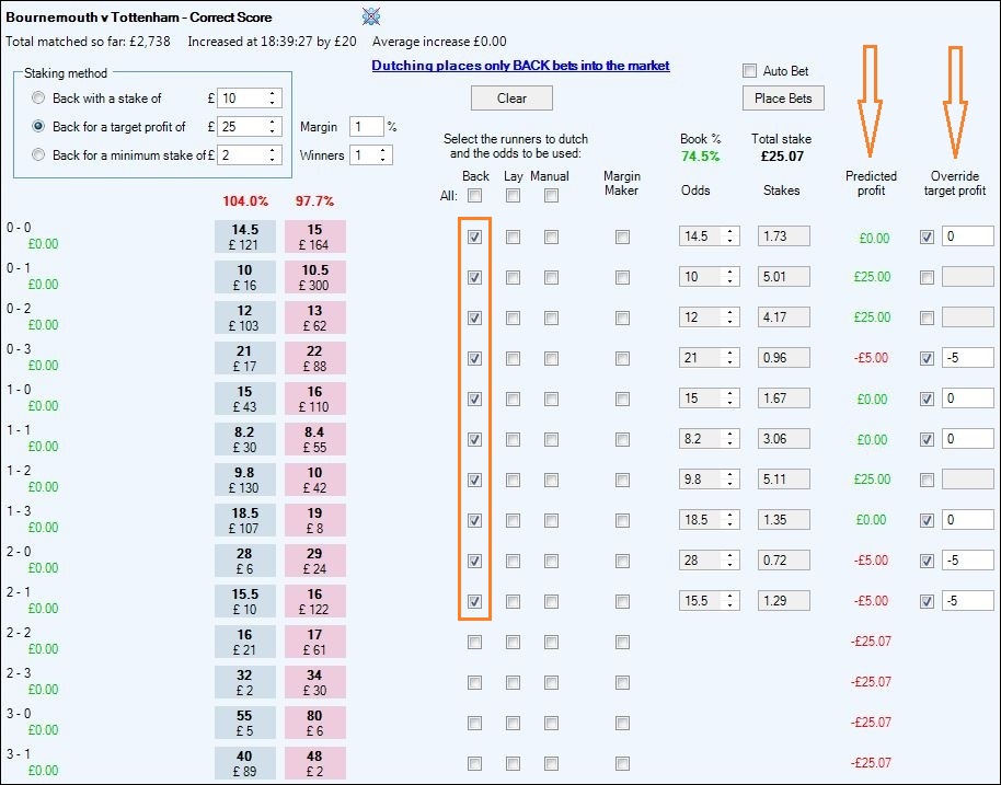 Dutching Calculator Bet Angel's unique advanced Dutching tool