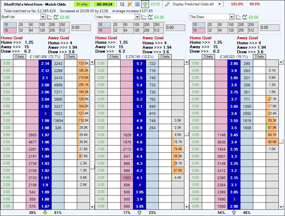 Betfair football trading Predicted odds on your ladder