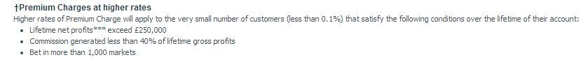 Higher rate premium charges affect only 0.10% of Betfair customers. The remaning 99.9% won't pay it