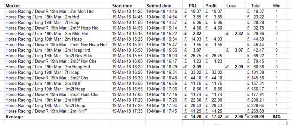 Spreadsheet of Betfair trading