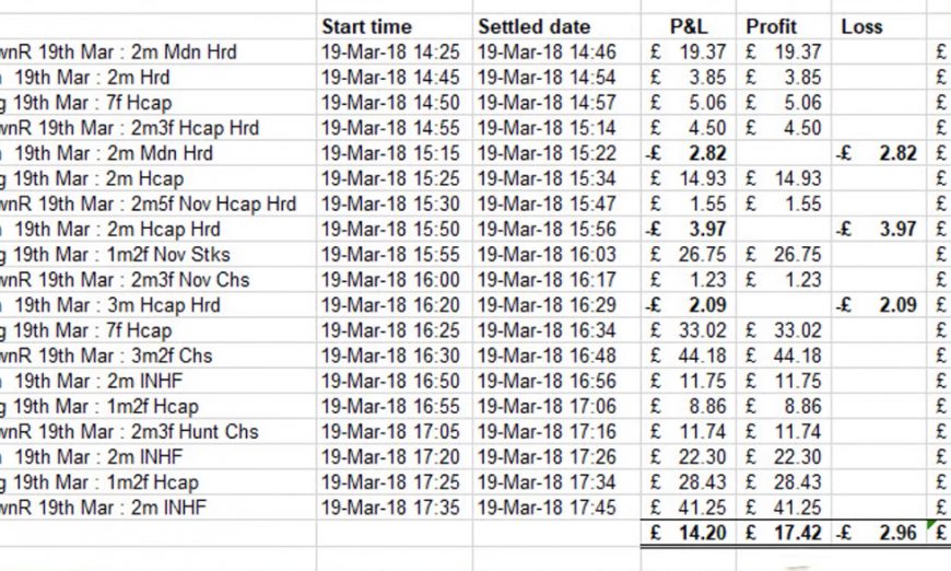 Spreadsheet of Betfair trading