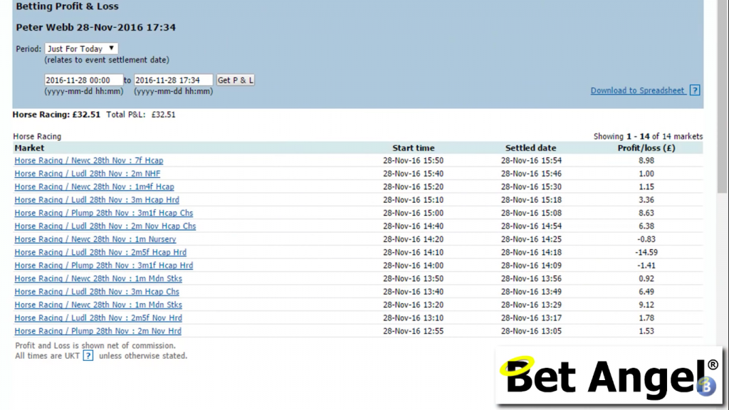betway gubbed