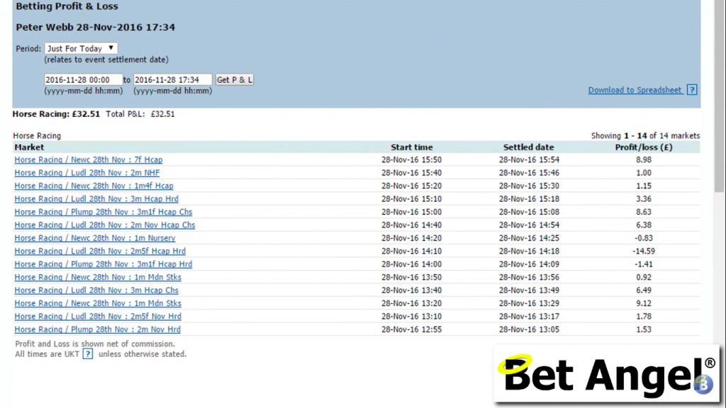 Betfair trading P&L with small stakes