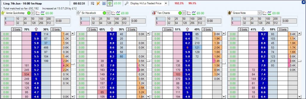 High low traded point