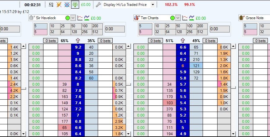 High low traded point