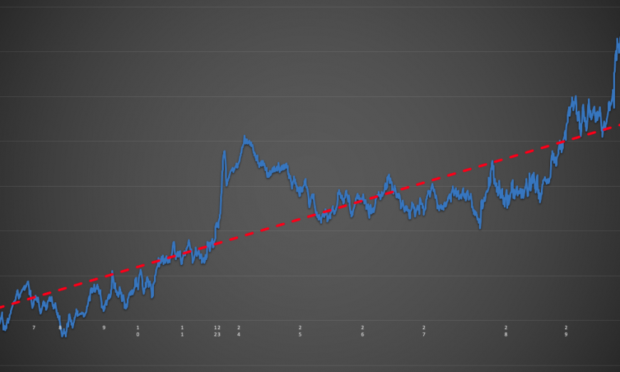 Value betting graph