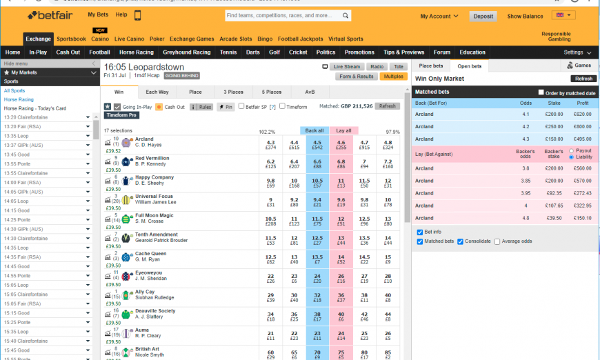 Betfair trading crossover