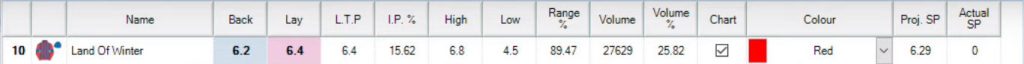 Market overview headers