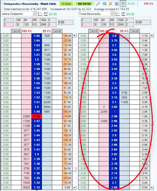 Betfair cross matching