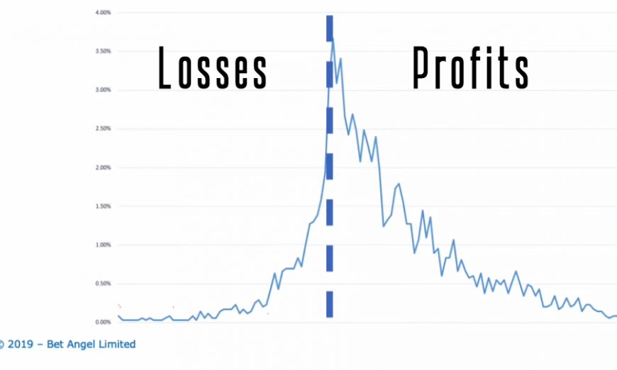 Best Betfair trading strategies