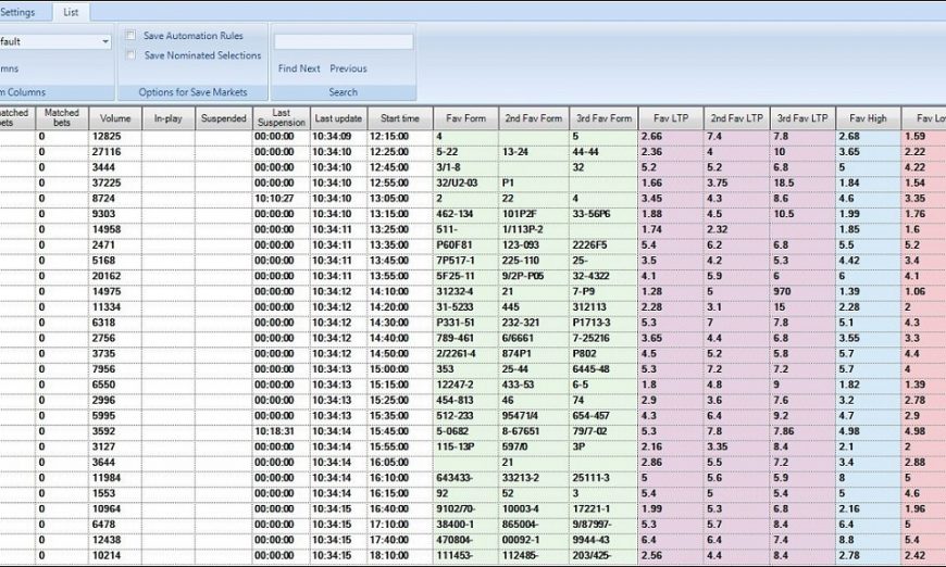 Guardian custom columns