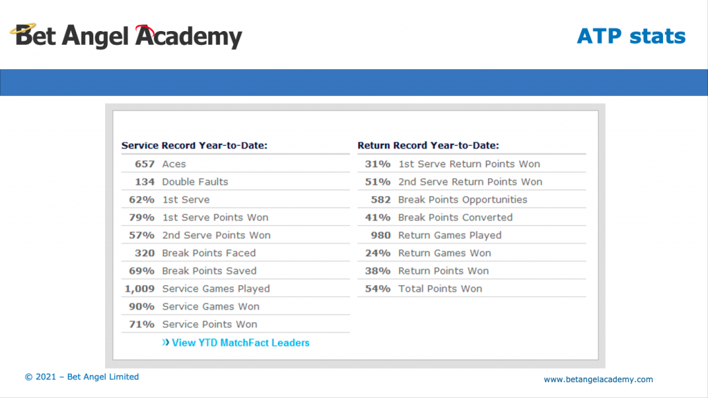 Tennis statistics