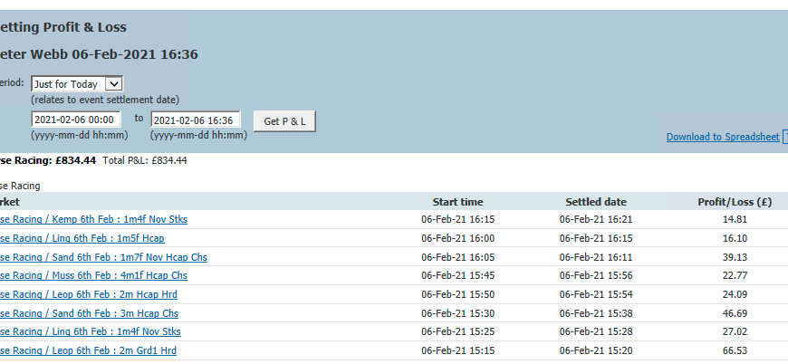 Betfair trading profits