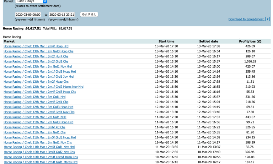 Winning all 28 races at Cheltenham