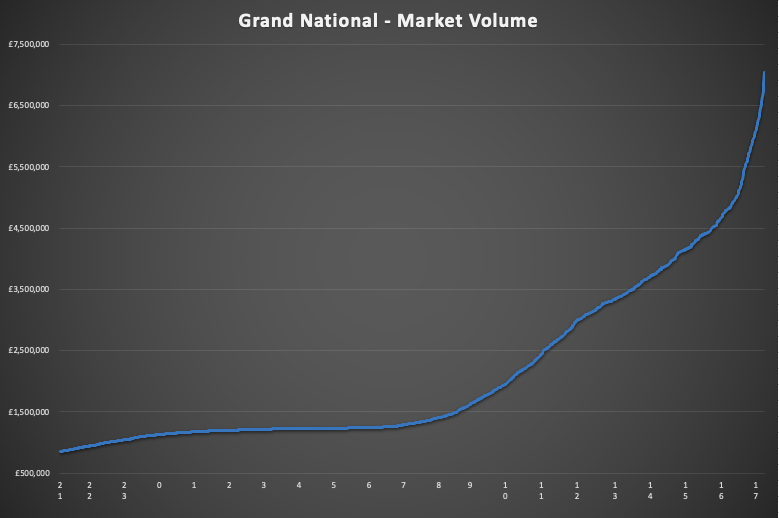 Grand National Market